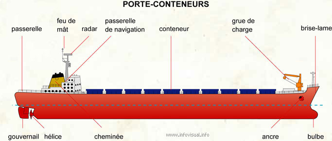 057 Porte-conteneur