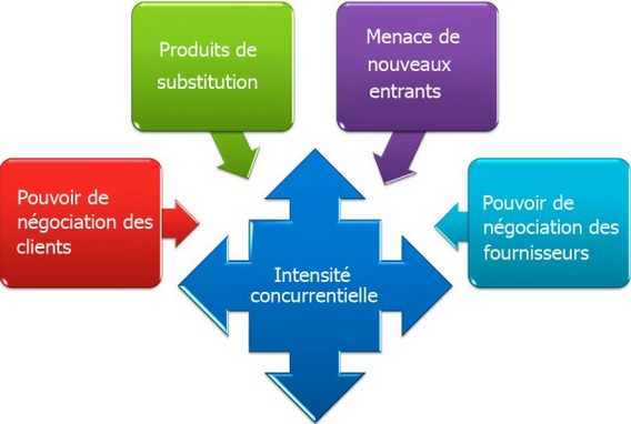 5forces