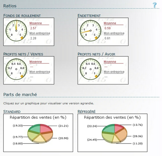 Ratios