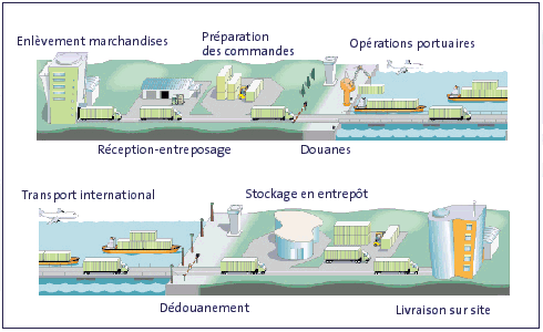schema_transport