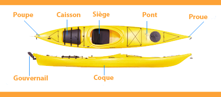 Kayak4