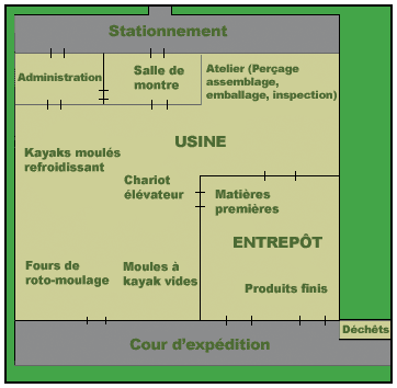 Usine