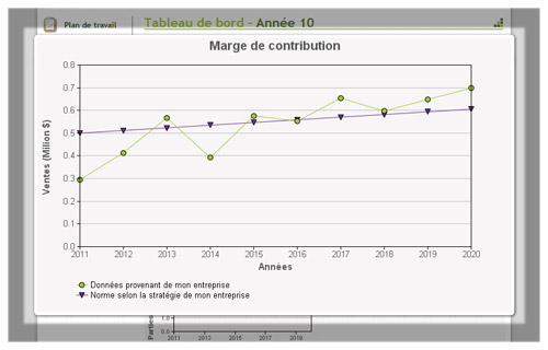 Tableau-de-bord---Graphique