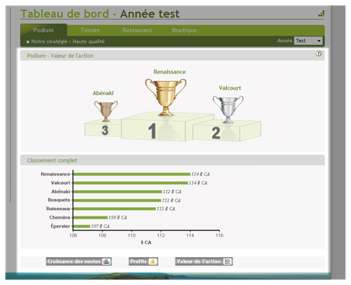 Tableau-de-bord---Podium